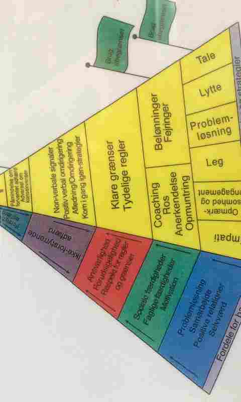 Læringspyramiden